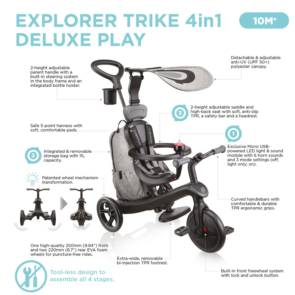 Globber Explorer Deluxe 4 in 1 Tricycle-viewGlobber-Explorer-Trike-4in1-Deluxe-Play-Black-Grey-Infograph